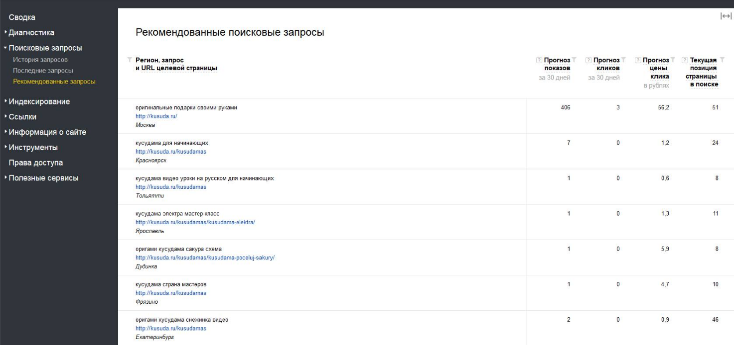 Яндекс тестирует раздел «Рекомендованные запросы»