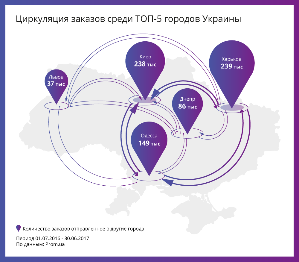 Хиты онлайн-продаж в разных городах Украины - фото 1