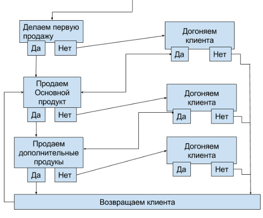 довженко 5 довженко 5
