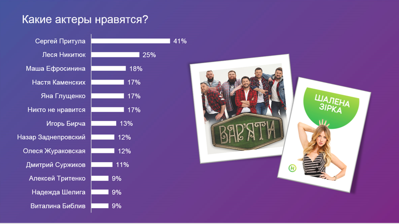 Исследование Prom.ua